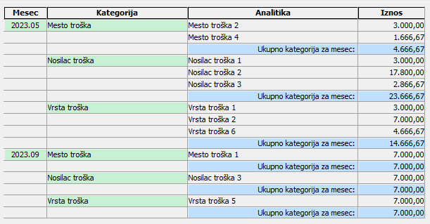 Klikni da uvećaš sliku Učitavam sliku